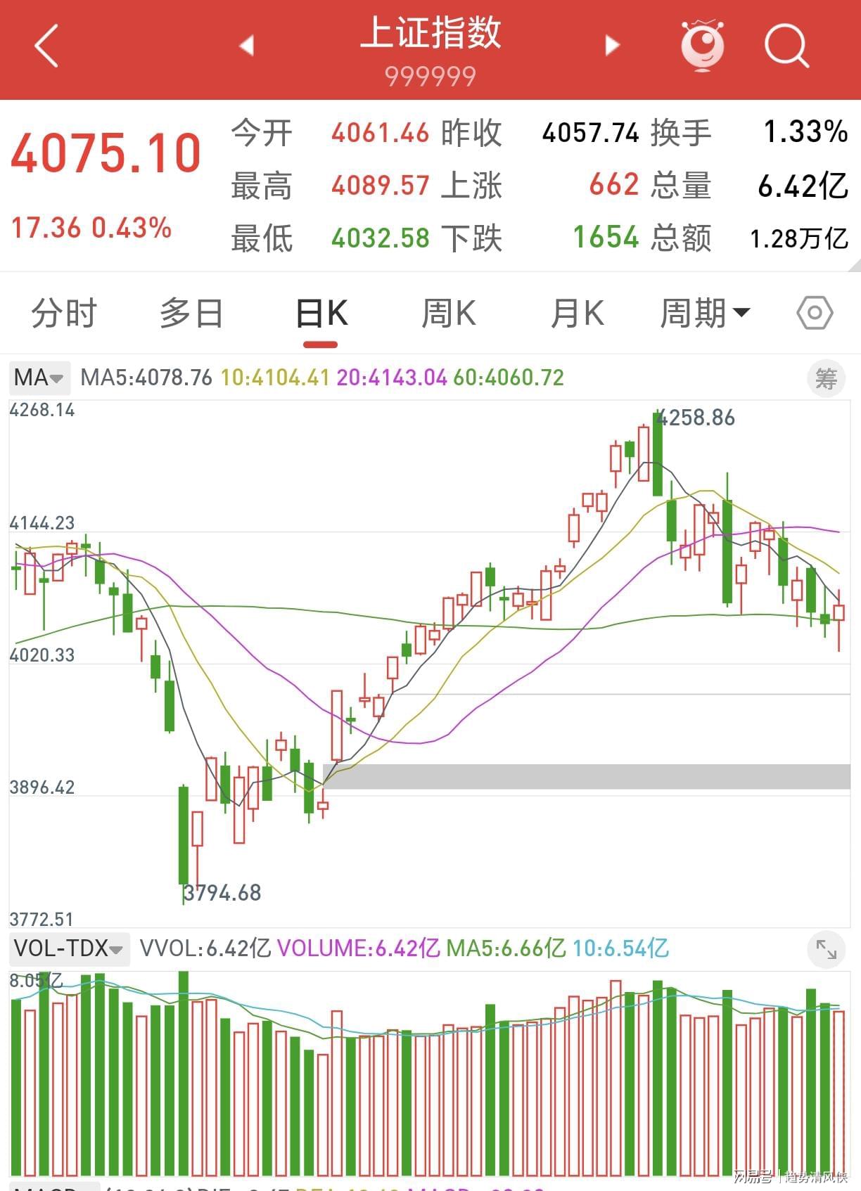 创6届破门神话,C罗亲姐曝世界杯后退役,41岁国家队绝唱打响